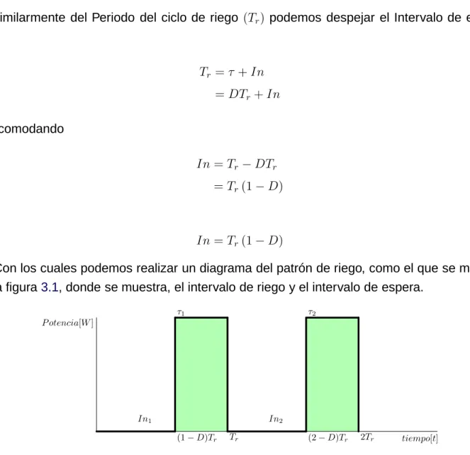 Figura 3.1: Diagrama de Riego