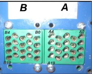 Figura 5-1 Conectores A y B 