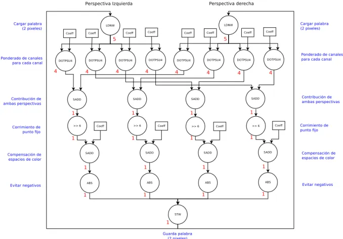 Figura 3.1: Diagrama de dependencia original