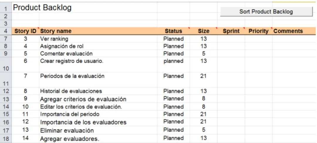 Figura 4.1: Product Backlog