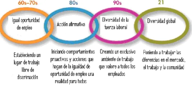 FIGURA No. 1 