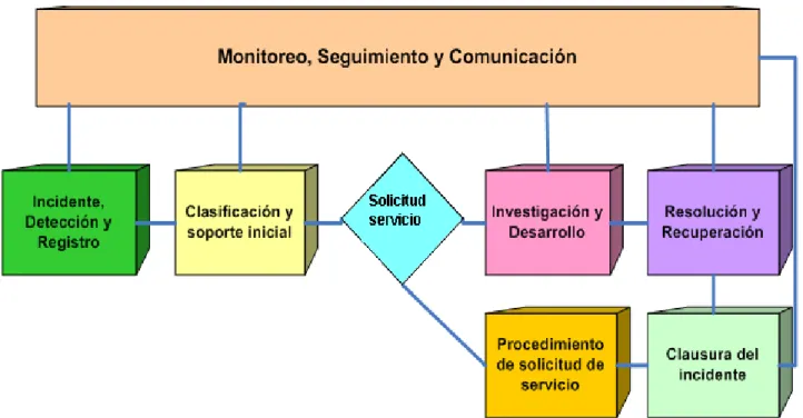 FIGURA No. 6 