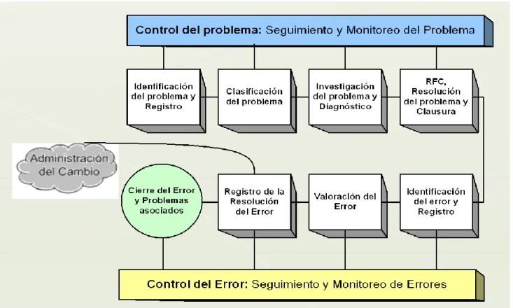 FIGURA No. 7 
