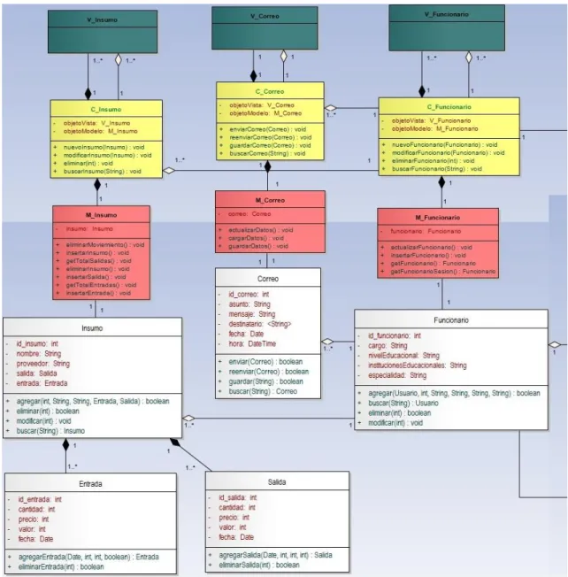 Figura  12. Modelo de 3 capas (parte  1) 
