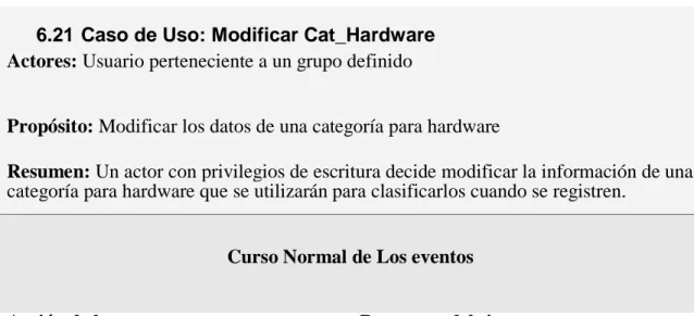 Figura 6.19  Interfaz de Usuario, Caso de Uso Modificar Cat_Hardware. 