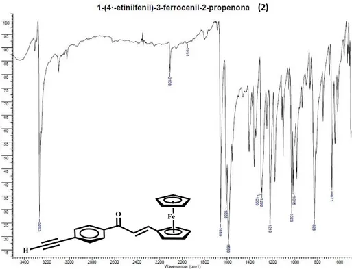 Figura 8. Espectro IR para 1-(4´-etinilfenil)-3-ferrocenil-2-propenona, en pastilla de KBr