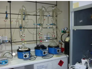 Figura 5. Purificación de solventes 