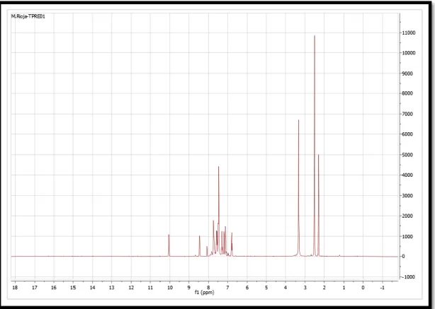 Figura 9: Espectro RMN de protones para el compuesto [