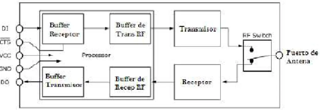 Tabla 4.1 Gastos en personal. 