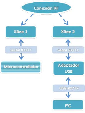 Figura 5 Reevaluación y rediseño 