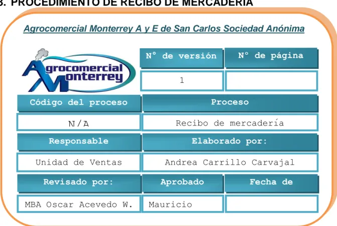 Tabla de contenido 