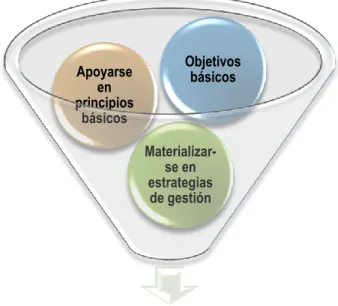 Figura 5. Gestión de Riesgos 