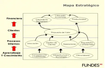 FIGURA 12. EJEMPLO DE MAPA ESTRATÉGICO 