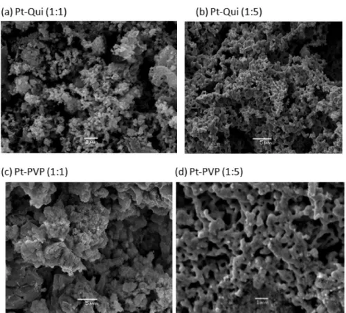 Figure 4. TEM image for the pyrolytic products from Chitosan●(PtCl 2 ) y  (a) 1:1  and (b) 1:5 and PSP- PSP-co-4-PVP● (PtCl 2 ) y  (c) 1:1 and (d) 1:5 
