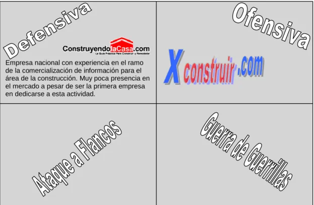 FIGURA 4.1. Cuadrante estratégico de confrontación comercial  