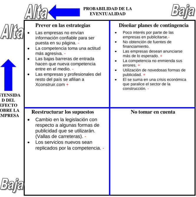 FIGURA 4.8. Matriz de eventualidades 