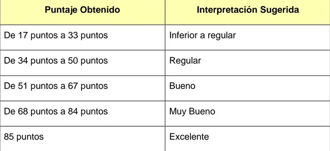 Tabla N° 2. Calificación General, Grupo Operativo  Modelo de Evaluación del Desempeño 