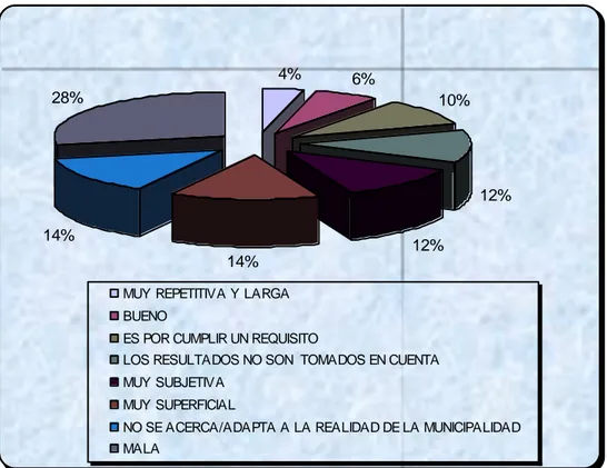 Gráfico N° 4. Opinión del proceso de evaluación de desempeño  Municipalidad De San Carlos 