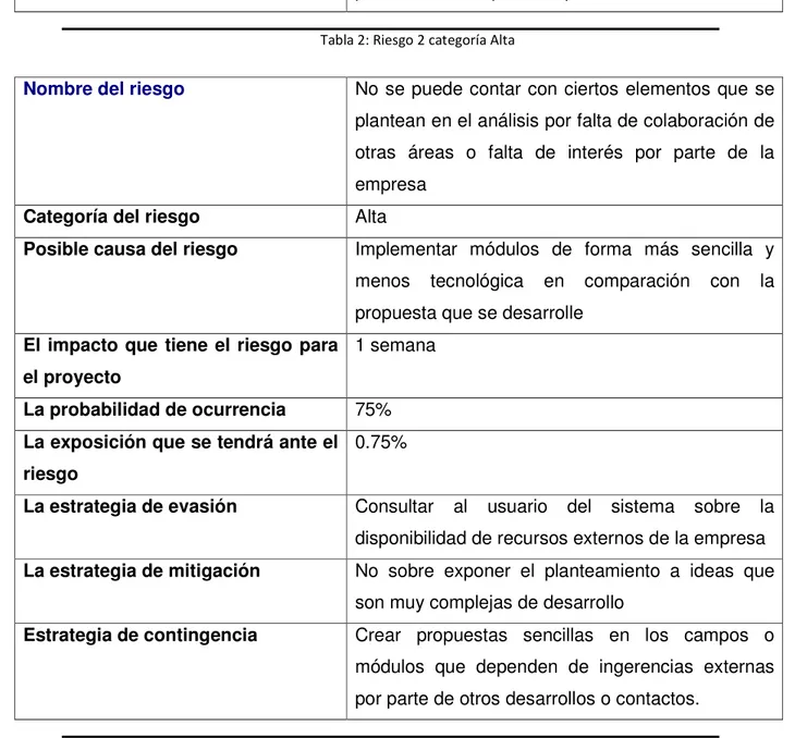 Tabla 2: Riesgo 2 categoría Alta 