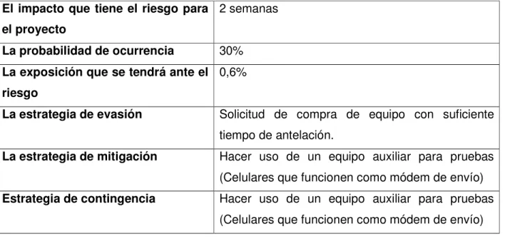 Tabla 4: Riesgo 4 categoría Alta 