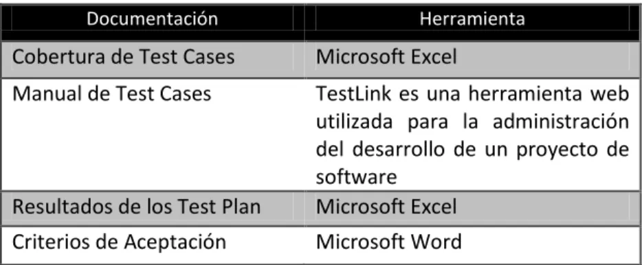 Tabla 5: Documentos para los criterios de aceptación 