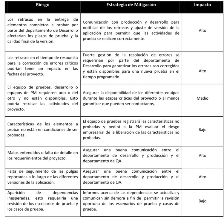 Tabla 1: Riesgos y Contingencias 