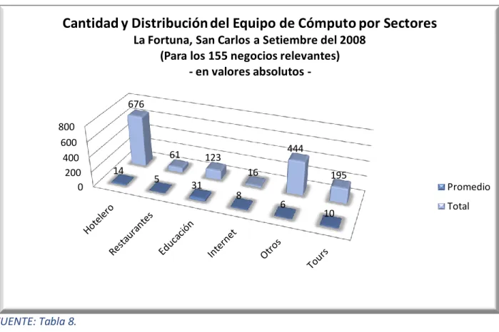 GRÁFICO 2 