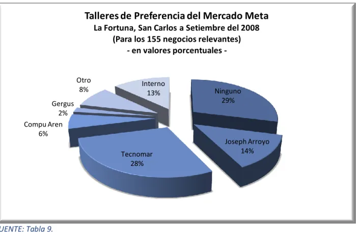 GRÁFICO 3 
