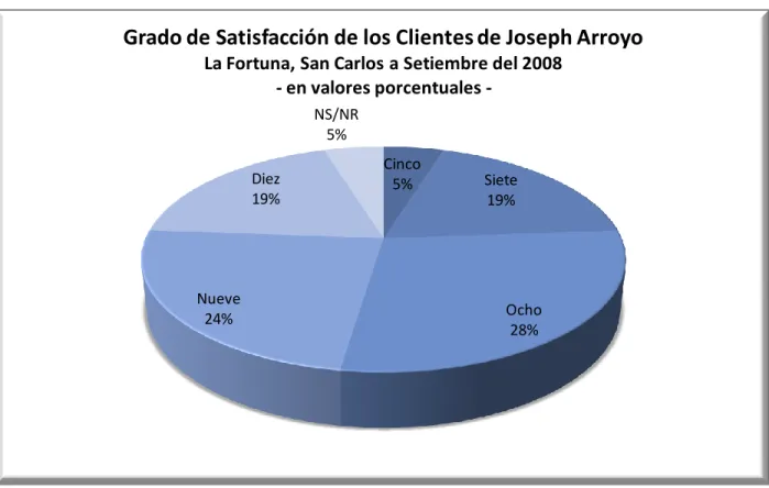 GRÁFICO 9 
