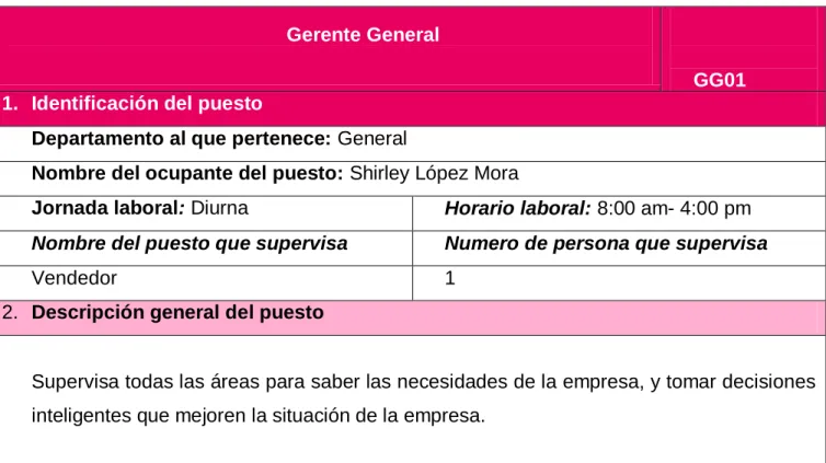 Tabla 7. 2 Gerente General
