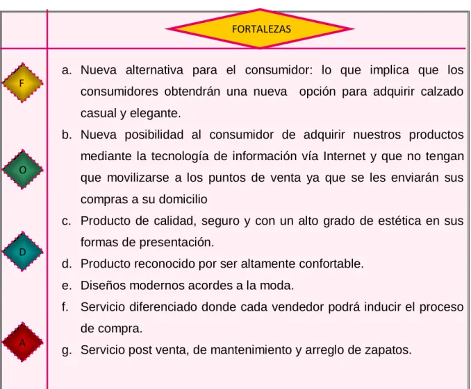 Tabla 7. 4 Fortalezas   