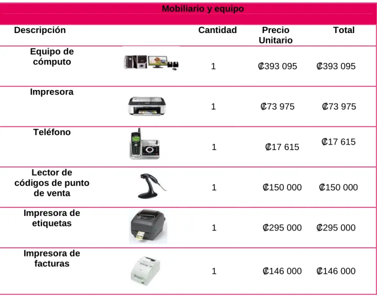 Tabla 7. 11 Mobiliario y equipo