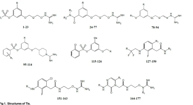 Fig 1. Structures of TIs.