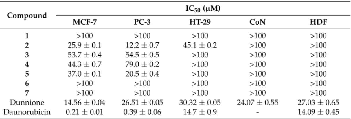 Figure 2. Most important correlations 2D  1 H– 13 C HMBC of compounds 6 and 7. 