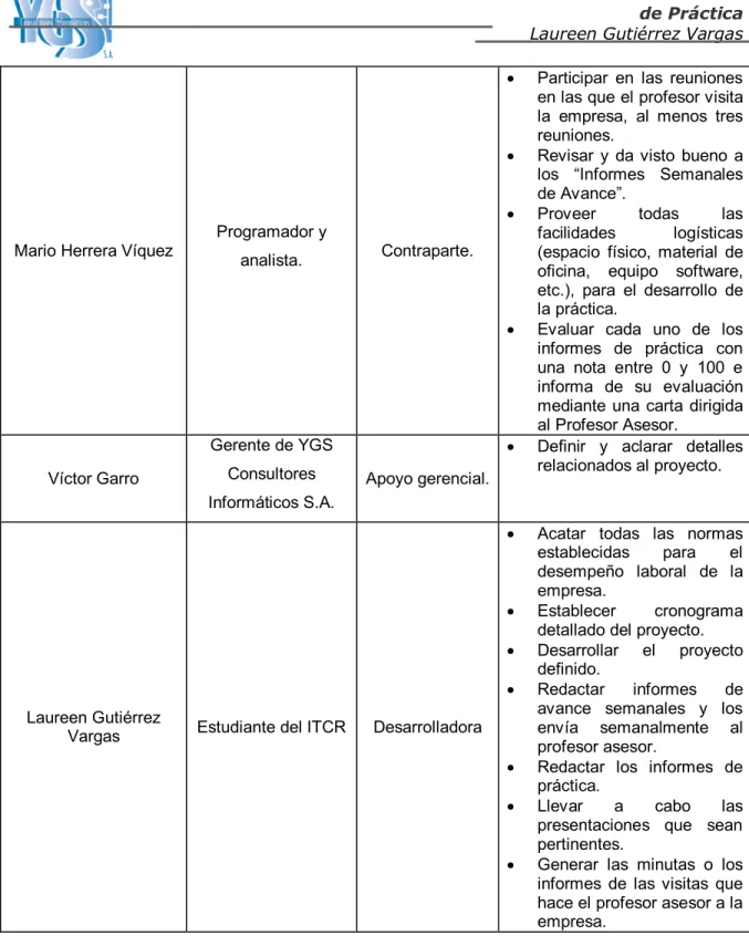 Tabla 3.2 Funcionalidad de los Stackesholders