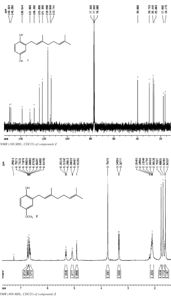 Figure 2S.  13 C NMR (100 MHz, CDCl3) of compounds 1