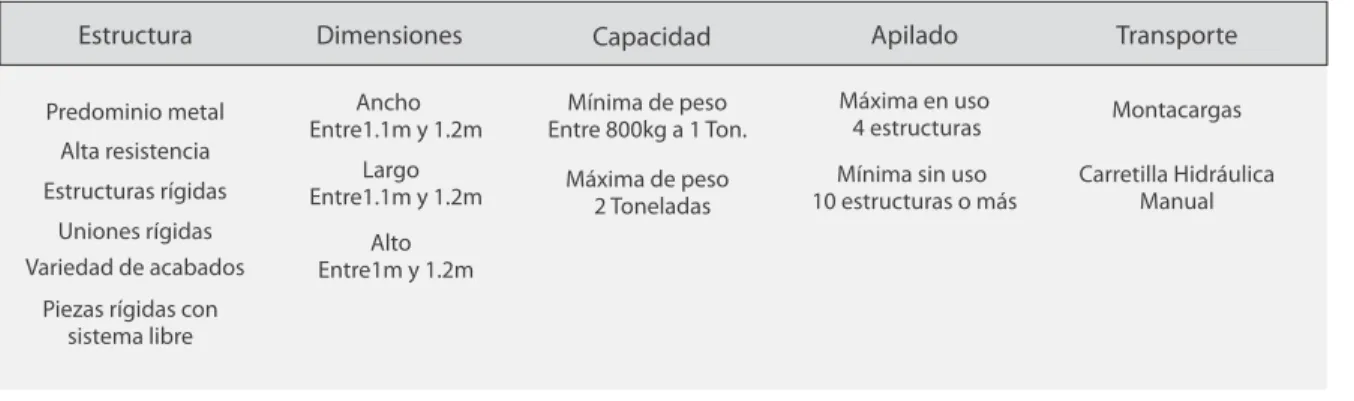 Tabla 8.   Productos existentes.