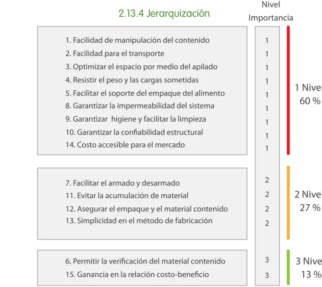 Tabla 11.   Jerarquización de necesidades