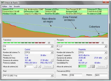 Figura 6.5 Simulación del enlace PSF-CG. 