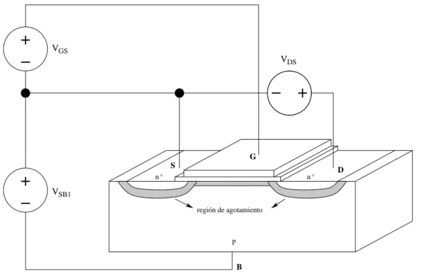 Figura 2.3: Circuito de evaluación de la corriente de drenaje