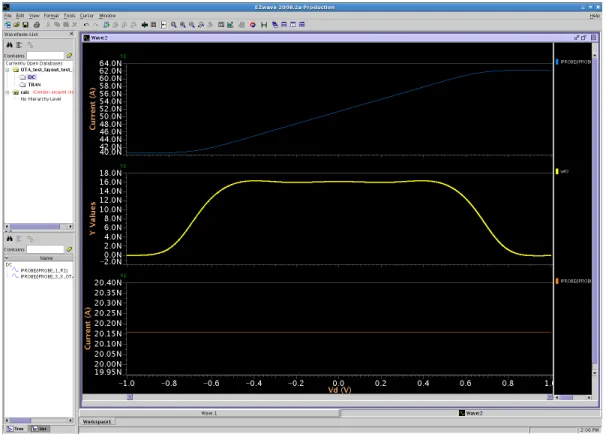 Figura 2.27: Interfaz del EZwave waveform viewer.