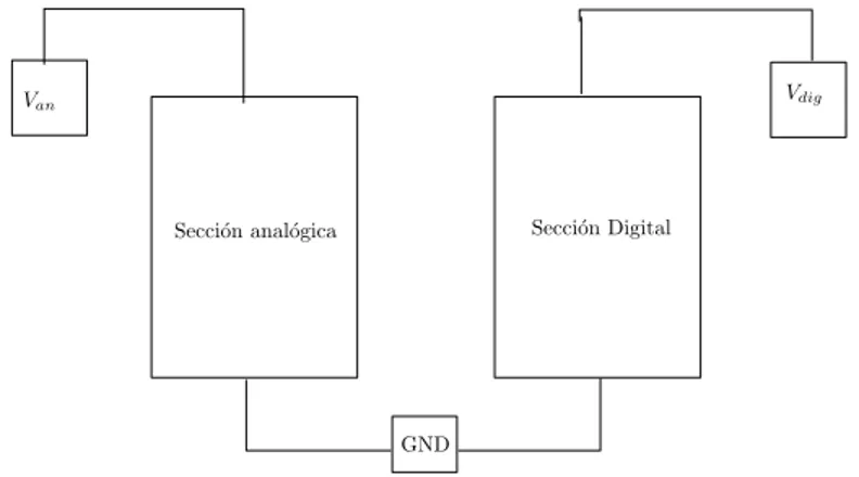 Figura 3.8: Dise˜ no de la alimentaci´ on de las etapas anal´ ogica y digital de un circuito de se˜ nal Mixta [2]