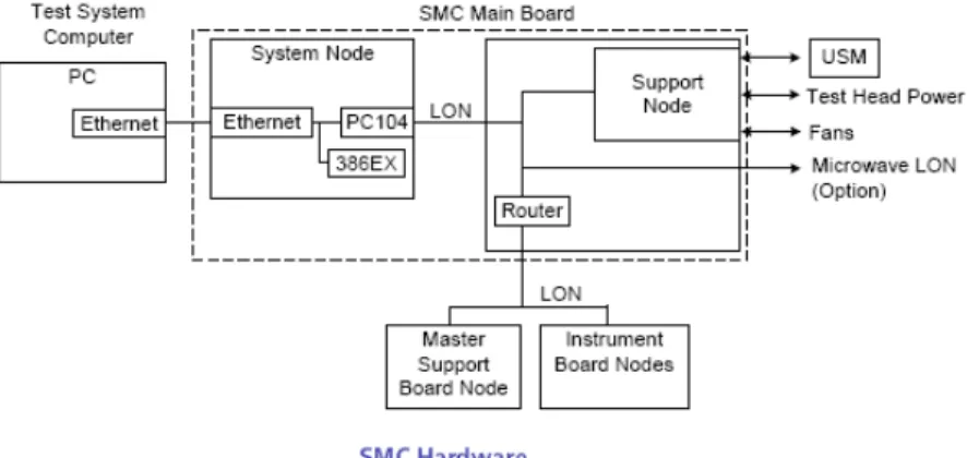 Figura 3. Diagrama de bloques del SMC del microFLEX. 3