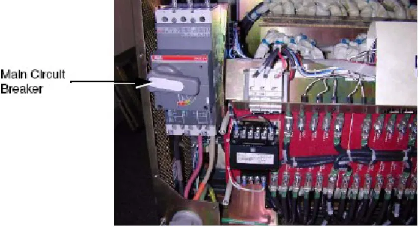 Figura 19. Interruptor principal del PDU 19