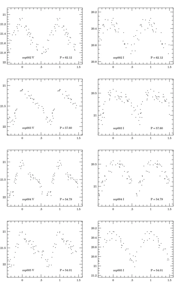 Fig. 2.— The V- and I-band light curves for the 17 NGC 7793 Cepheids discovered in our survey