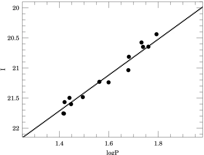 Fig. 5.— Same as Fig. 3, for the I band.