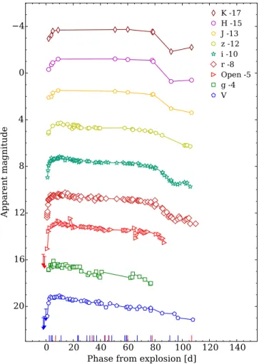 Figure 4. Multi-band light curves of DLT16am from the optical to the NIR.