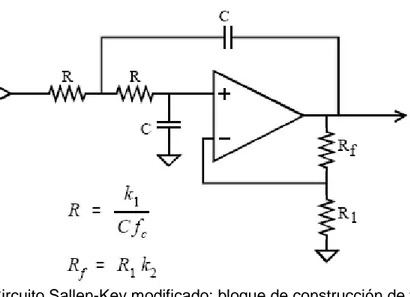 Figura 3.10  Circuito Sallen-Key modificado; bloque de construcción de filtros activos