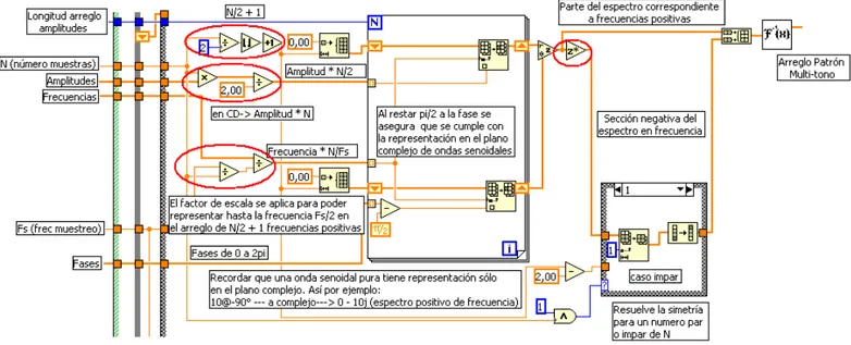 Figura 5.6  Ajuste y conformación del espectro complejo previo a la DFT compleja  inversa 