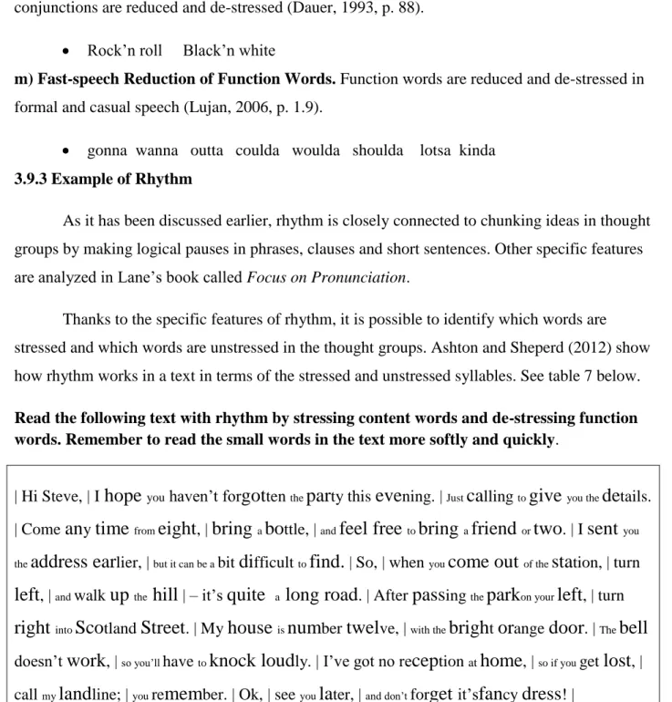 Table 7.Stress and Unstressed Syllables (Ashton and Sheperd, 2012, p. 121). 